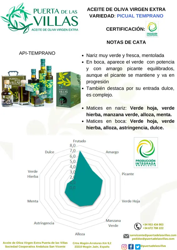Ficha del Picual Temprano Virgen Extra Puerta de Las Villas con notas de cata, gráfico sensorial y sello de Producción Integrada.