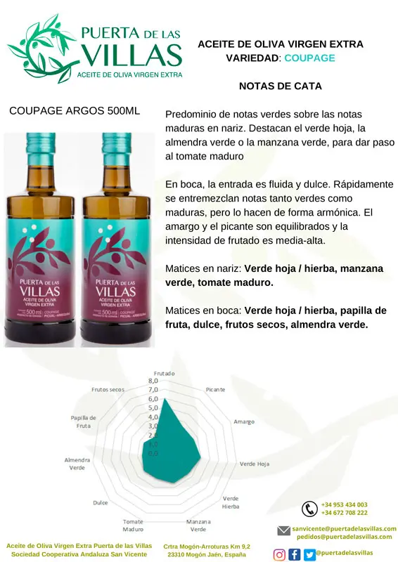 Ficha de cata del aceite Coupage ARGOS 500 ml de Puerta de las Villas, con dos botellas y gráfico sensorial.